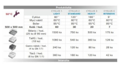 Myčka průchozí GEX-H510 DD (400V/14,25kW) - kopie