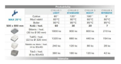 Myčka průchozí MN-1601 s rekuperací 